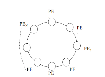 2100_Explain Ring Interconnection Networks.png